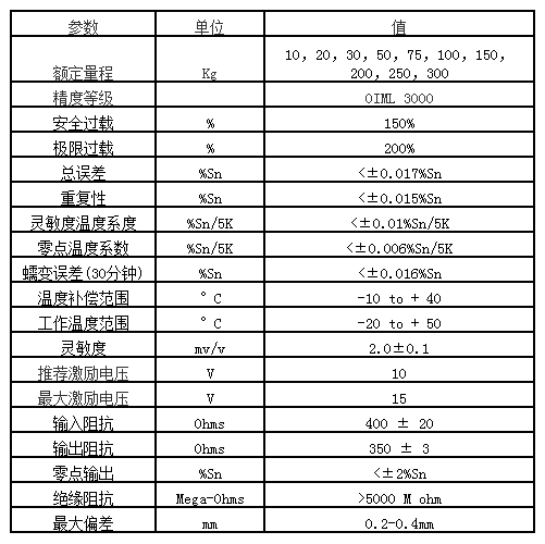 西班牙Utilcell MOD300-200Kg 10Kg 20Kg 30Kg 50Kg 100Kg 150Kg 250 MOD300-250kg,MOD300-300kg,MOD300-150kg,MOD300-100kg,MOD300-75kg