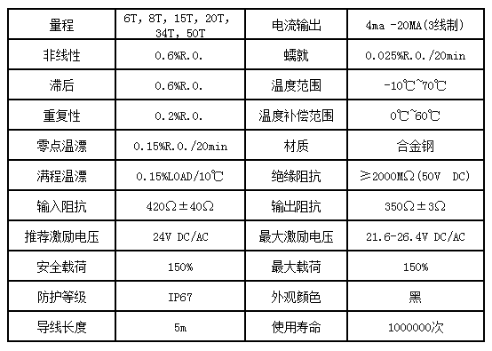 日本NMB/Minebea C1W1M-15T-S01 6T，8T，15T，20T，34T，50T C1W1M-6T-S01称重传感器,C1W1M-8T-S01称重传感器,C1W1M-15T-S01称重传感器,C1W1M-34T-S01称重传感器,C1W1M-50T-S01称重传感器