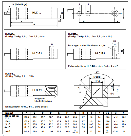 德国HBM HLCA1D1/2.2T  1-HLCA1D1/2.2T 称重传感器 HLCA1D1/2.2T,1-HLCA1D1/2.2T,HLCA1D1/2.2T,1-HLCA1D1/2.2T