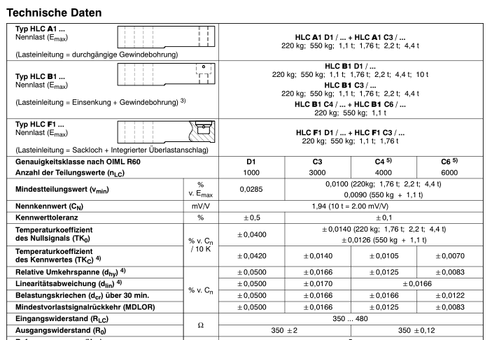 德国HBM HLCA1D1/4.4T 1-HLCA1D1/4.4T称重传感器 1-HLCA1D1/4.4T,HLCA1D1/4.4T,1-HLCA1D1/4.4T,HLCA1D1/4.4T