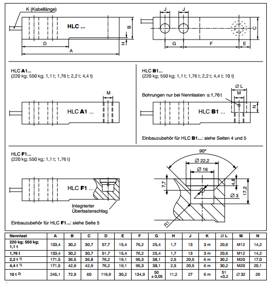 德国HBM HLCA1D1/4.4T 1-HLCA1D1/4.4T称重传感器 1-HLCA1D1/4.4T,HLCA1D1/4.4T,1-HLCA1D1/4.4T,HLCA1D1/4.4T