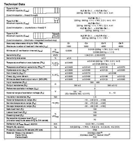 德国HBM HLCB1D1/4.4T 1-HLCB1D1/4.4T称重传感器 1-HLCB1D1/4.4T,1-HLCB1D1/4.4T,1-HLCB1D1/4.4T,1-HLCB1D1/4.4T