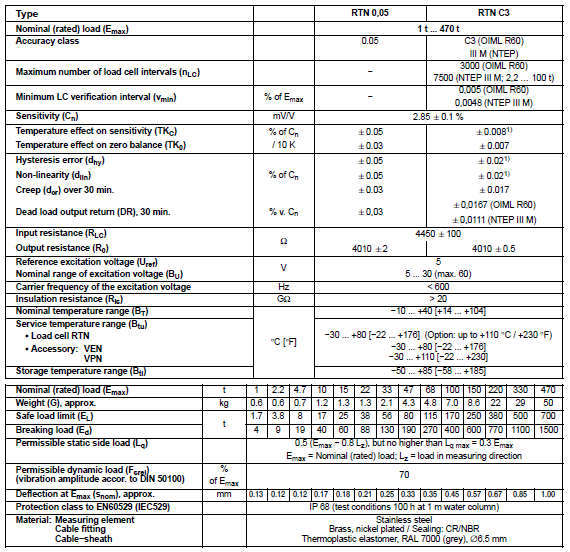德国HBM RTN0.05/10T 1-RTN0.05/10T称重传感器 RTN0.05/10T,1-RTN0.05/10T,RTN0.05/10T,1-RTN0.05/10T