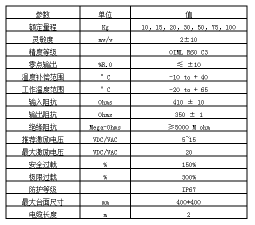 梅特勒托利多 MT1041-10Kg称重传感器 MT1041-10Kg,MT1041-10Kg,MT1041-10Kg,MT1041-10Kg