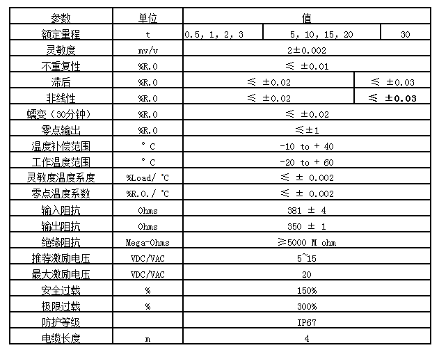 瑞士Mettler Toledo 托利多SB-0.5T SB-500kg称重传感器 SB-0.5T,SB-0.5T,SB-500kg,SB-500kg