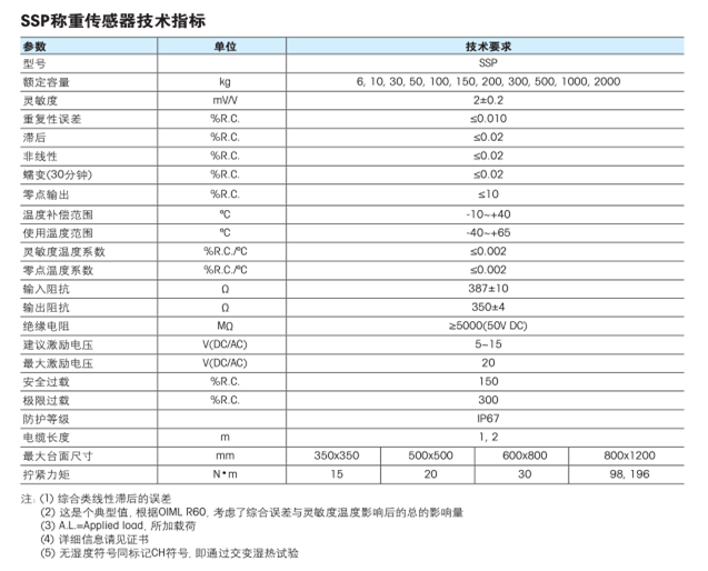 瑞士Mettler Toledo/托利多SSP1241-100kg称重传感器 SSP1241-100kg称重传感器,SSP1241-100kg称重传感器,SSP1241-100kg称重传感器