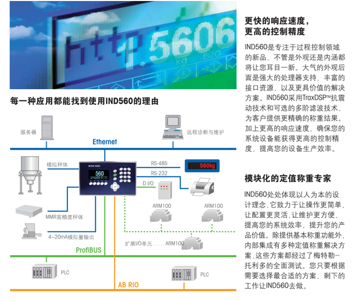 瑞士Mettler Toledo/托利多 IND560称重仪表 IND560称重仪表,IND560称重仪表,IND560称重仪表,IND560称重仪表