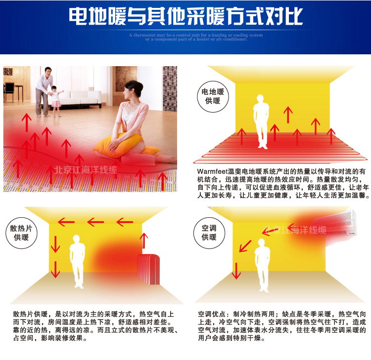 森普特 SPT 北京电地暖品牌 电地热多少钱一平 电地热多少钱一平,电地暖安装多少钱一平米,地暖
