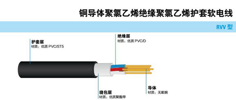 安普北创 ZC-RVV 2*0.75护套线厂家 无氧铜控制电缆 2*0.75护套线,厂家无氧铜,控制电缆
