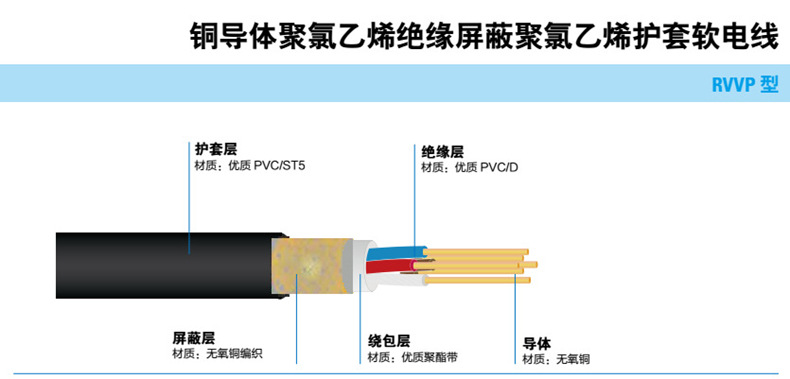京城信 YHD 镀锡铜耐低温3*0.5电缆 低温电缆厂家 低温电缆,低温电缆厂家,耐低温线缆