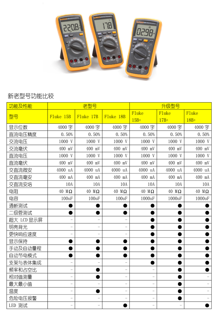 福禄克 F15B 高精度智能万用表 防烧全保护万能表 高精度智能万用表 防烧全保护万能表,高精度万用表,福禄克万用表,福禄克15B,福禄克万能表