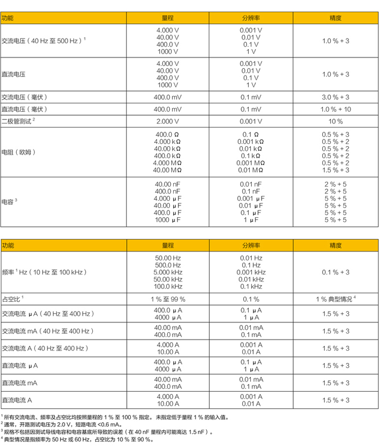 福禄克 F15B 高精度智能万用表 防烧全保护万能表 高精度智能万用表 防烧全保护万能表,高精度万用表,福禄克万用表,福禄克15B,福禄克万能表