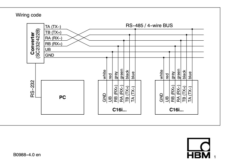 德国HBM C16iC3 C16iC3-20T 30T 40T 60T数字称重传感器 C16iC3-20T 30T 40T 60T数字称重传感器,1-C16iC3/30T,1-C16iC3/40T,1-C16iC3/60T,1-C16iC3/20T