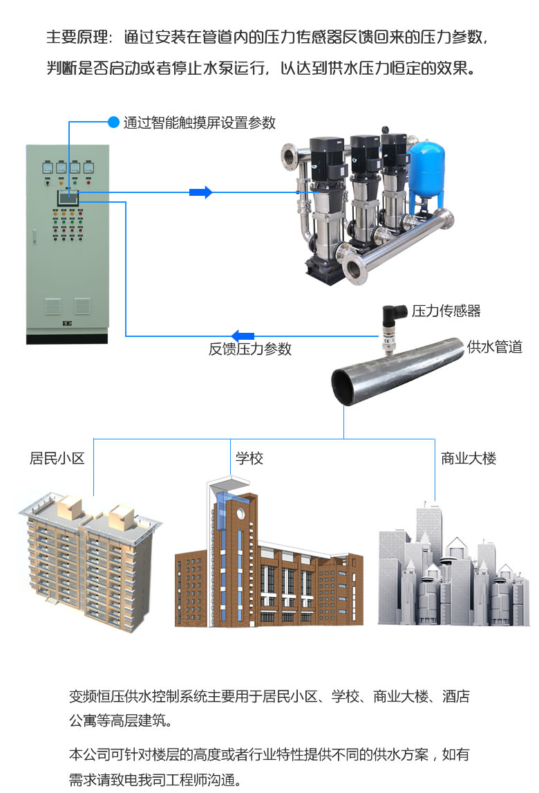 东莞祥科工厂定制水泵,变频,PLC控制柜低压开关柜