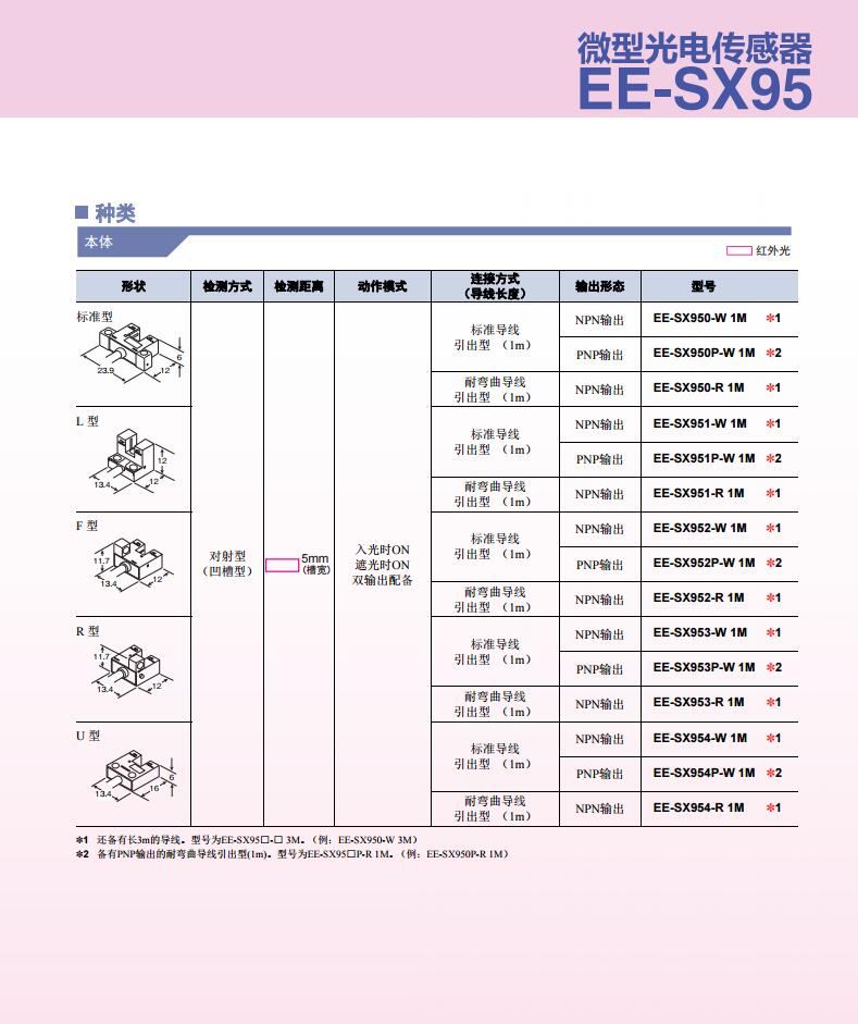 日本进口omron/欧姆龙 EE-SX951-R 小型导线式微型光电传感器 omron,槽型光电,欧姆龙开关,欧姆龙传感器,EE-SX951-R