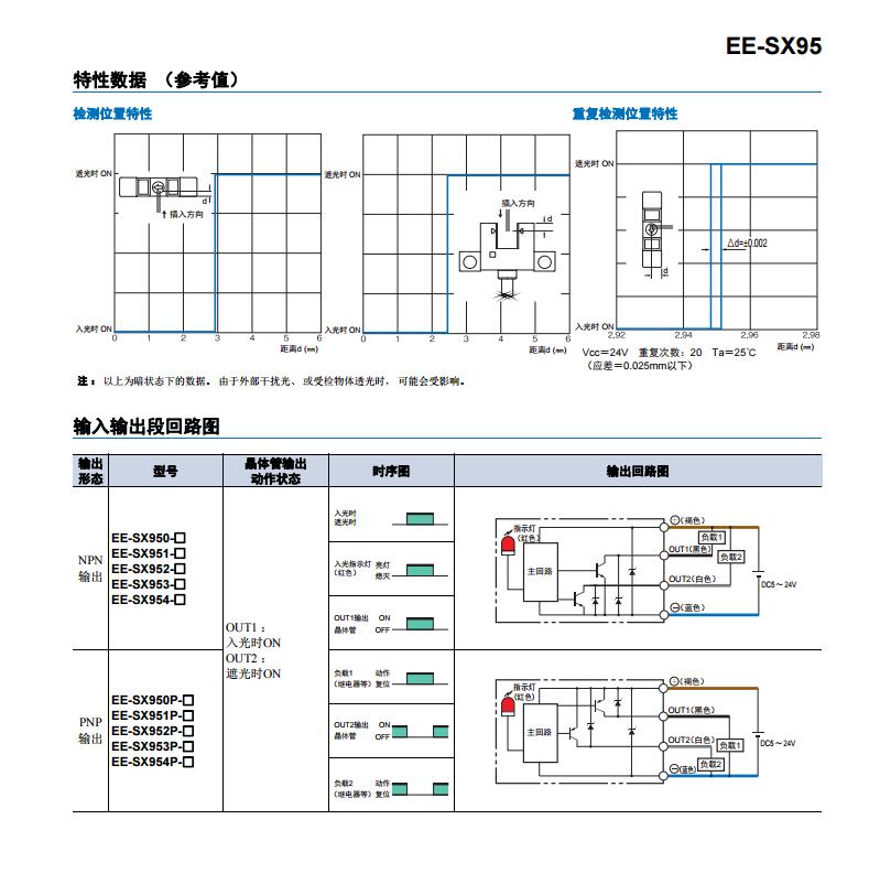 日本进口欧姆龙 EE-SX953-W 小型导线式微型光电传感器 欧姆龙EE-SX953-W导线式微型光电传感器,欧姆龙微型光电,欧姆龙槽型光电,欧姆龙光电开关,欧姆龙光电传感器