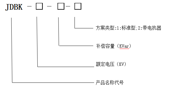 高压无功就地补偿装置 补偿柜,补偿容量怎么算,电容补偿