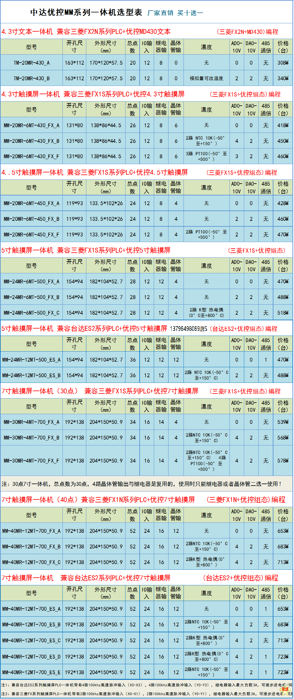 中达优控450一体机MR-ES-A MM-20MR-6MT-450-ES-A送编程线及软件 人机界面,触摸屏一体机,中达优控,文本一体机,工控板式PLC