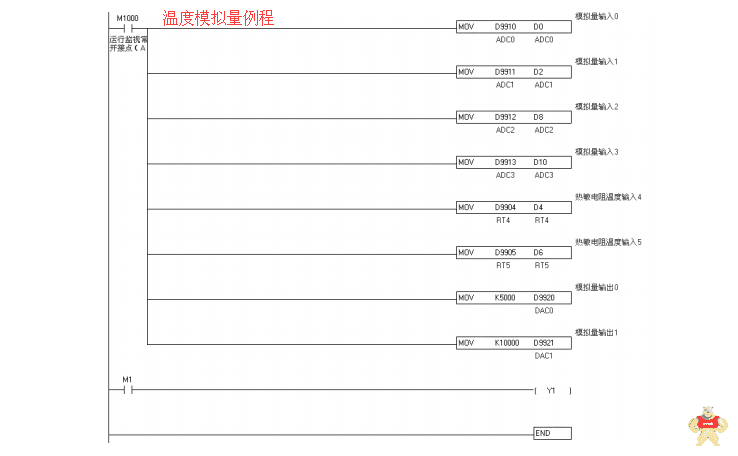中达优控450一体机MR-ES-A MM-20MR-6MT-450-ES-A送编程线及软件 人机界面,触摸屏一体机,中达优控,文本一体机,工控板式PLC