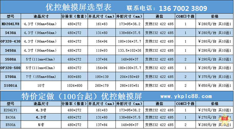 优控 s-500A 中达优控触摸屏 4.3 5寸 7 10寸触摸屏 PLC 威纶 显控 台达 信捷 中达优控触摸屏,人机界面,触摸屏一体机,中达优控,文本PLC一体机