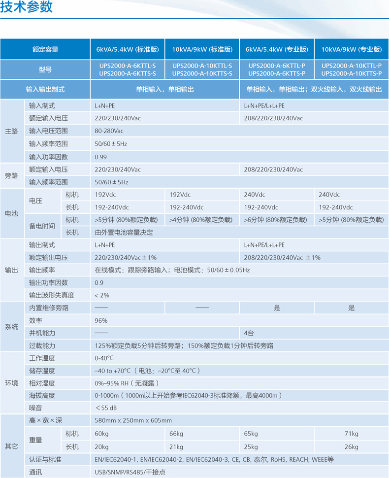 华为UPS2000-A-10KTTS华为UPS电源10KVA标机内置电池 10KVA华为UPS,华为UPS2000-A-10KTTS,华为不间断电源,华为UPS
