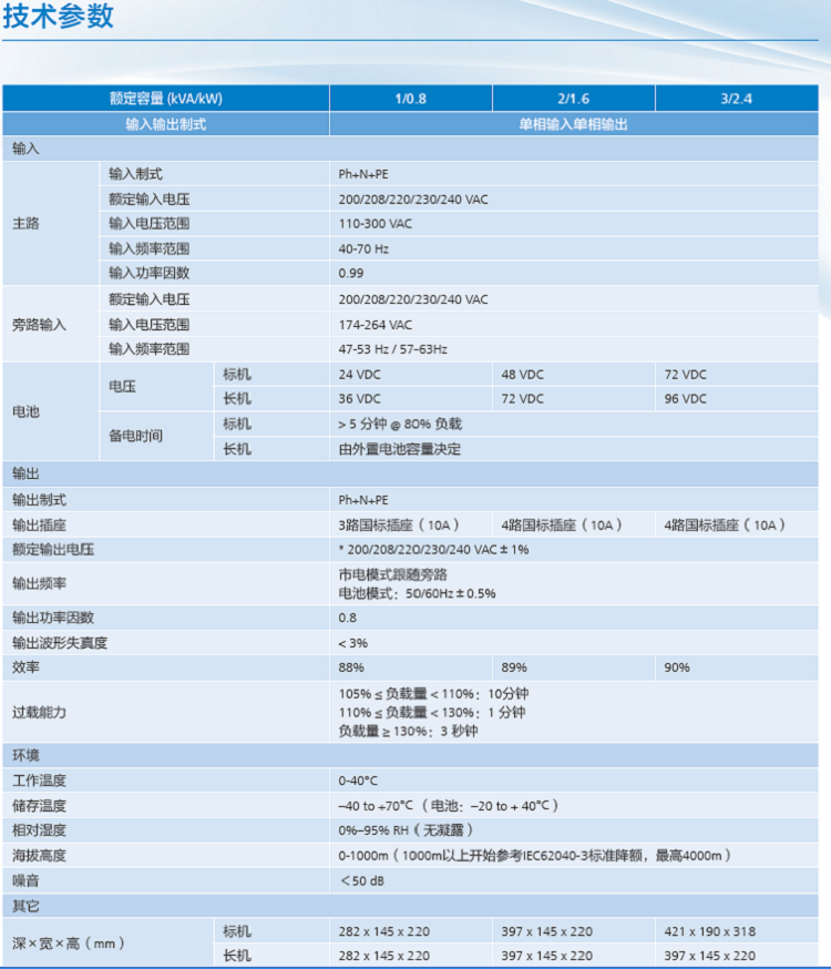 1KVA華為UPS不間斷電源華為UPS2000-A-1KTTS 1kva華為UPS,華為不間斷電源,華為UPS2000-A-1KTTS,華為UPS,1kva內(nèi)置電池華為UPS