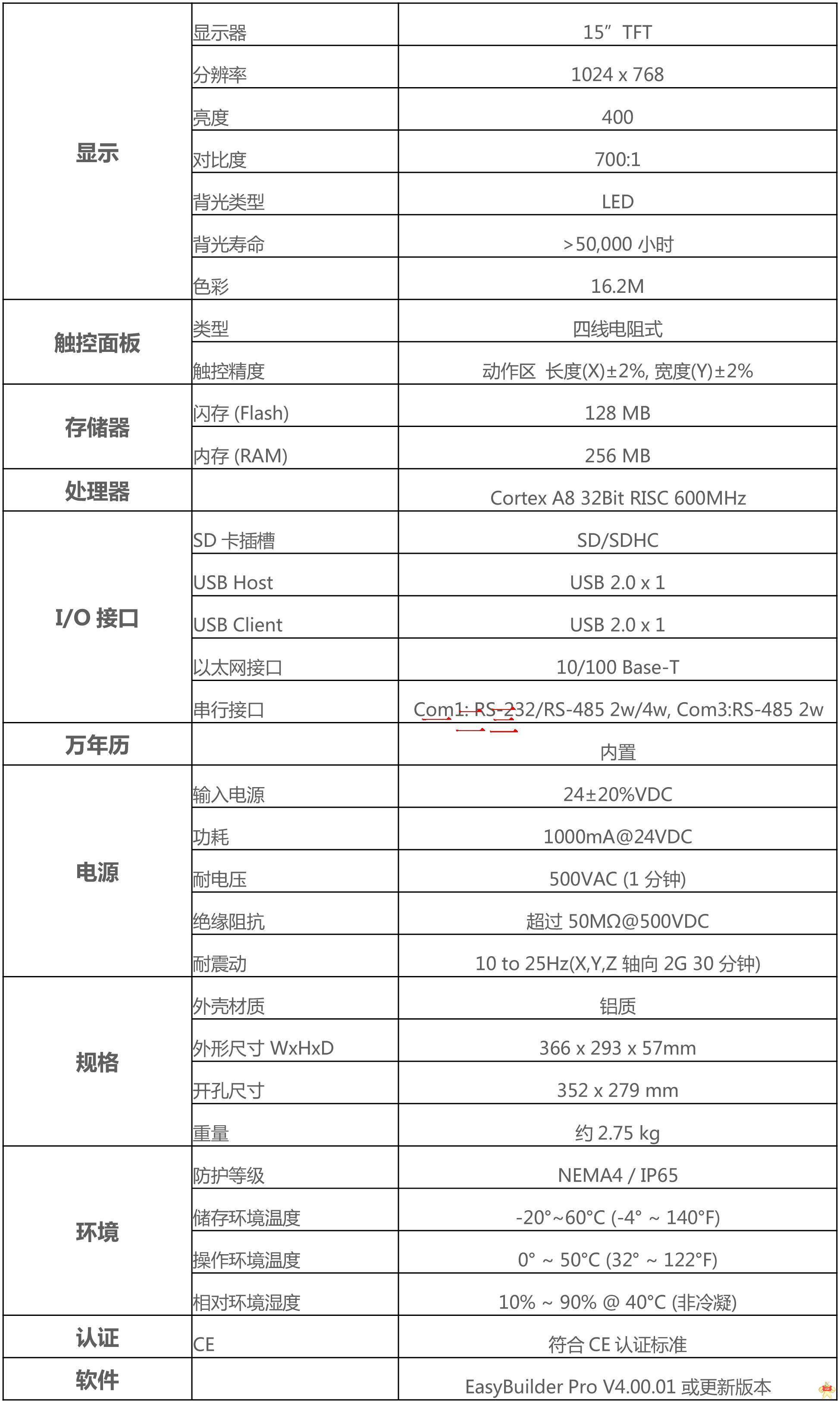 威纶通MT8150IE 15寸触摸屏 以太网通讯 可替代MT8150X 触摸屏 MT8150IE,威纶通,15寸,以太网,SD卡