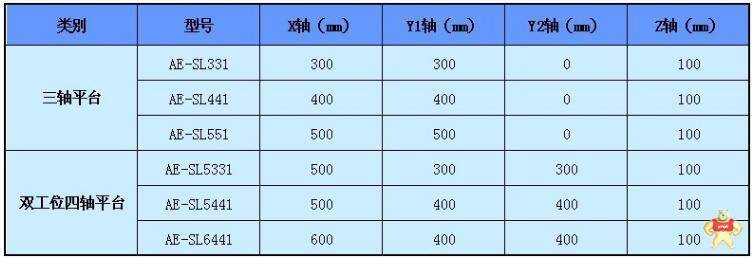 桌面式双工位自动打螺丝机 奥春机电厂家全国直销 螺丝机,奥春机电,锁螺丝机,桌面式锁螺丝机,打螺丝机