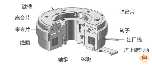 台湾仲勤_裱纸机电磁离合器,MCS-10,仲勤离合器,仲勤代理-东秀工业器材