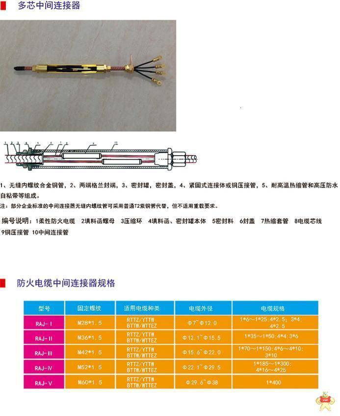 供應(yīng)柔性礦物絕緣電纜   YTTW   BTTW   RTTW 柔性礦物絕緣電纜,柔性礦物質(zhì)防火電纜,柔性防火電纜,RTTW柔性防火電纜,BTTRZ電纜