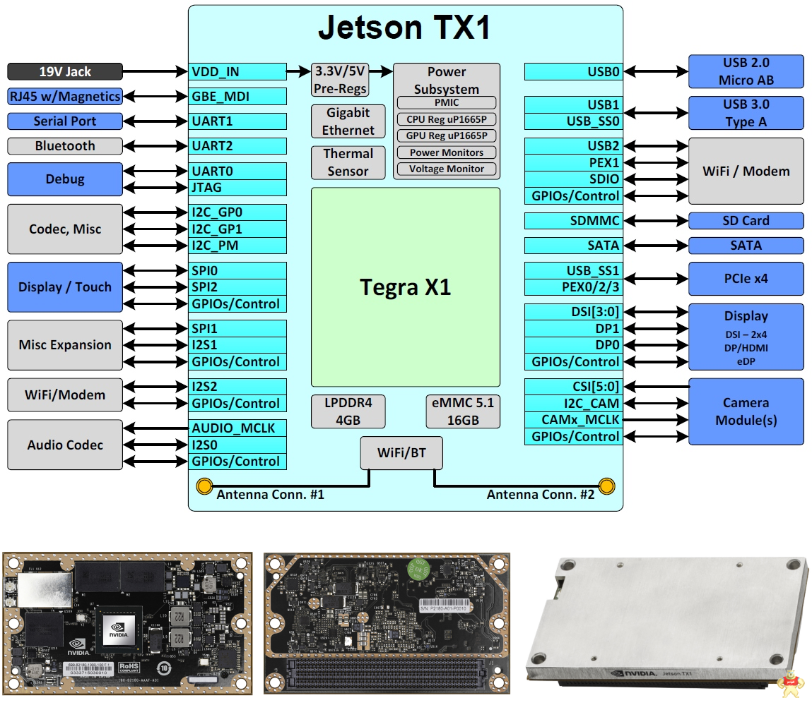 现货现货 英伟达NVIDIA Jetson TX2 嵌入式开发板 jetson,tx2,NVIDIA,英伟达,GPU