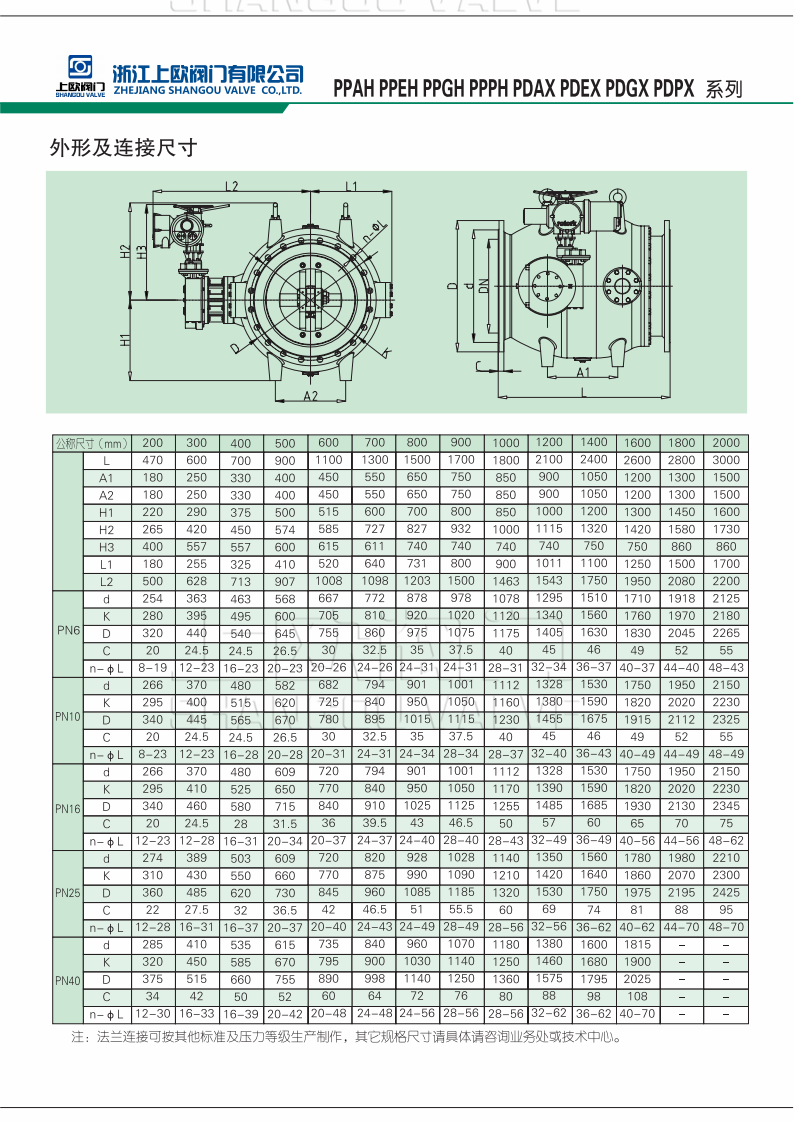 電動調(diào)壓調(diào)流閥電動活塞式多功能控制閥,電動調(diào)流調(diào)壓閥,調(diào)流調(diào)壓控制閥,活塞式調(diào)流調(diào)壓閥,調(diào)壓調(diào)流閥