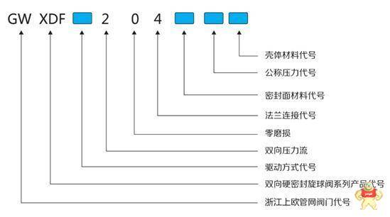 双向流旋球阀DN400 手动双向旋球阀,双向硬密封旋球阀,硬密封旋球阀,双向流硬碰硬旋球阀,电动旋球阀