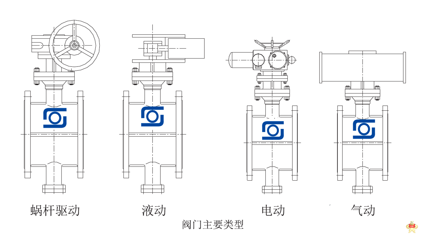 电动双向承压球面旋转阀 手动双向旋球阀,双向硬密封旋球阀,硬密封旋球阀,双向流硬碰硬旋球阀,电动旋球阀