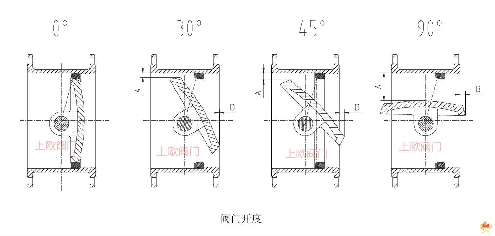 双向流旋球阀DN800 手动双向旋球阀,双向硬密封旋球阀,硬密封旋球阀,双向流硬碰硬旋球阀,电动旋球阀