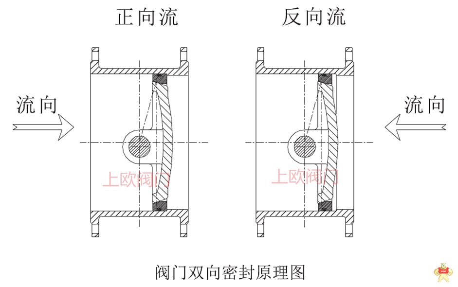 电动双向承压球面旋转阀冷却塔 手动双向旋球阀,双向硬密封旋球阀,硬密封旋球阀,双向流硬碰硬旋球阀,电动旋球阀