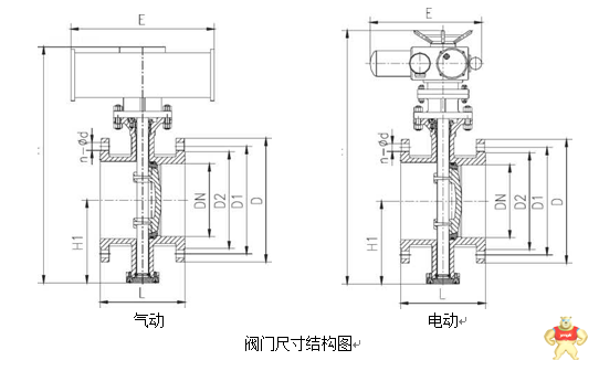 电动双向承压球面旋转阀冷却塔 手动双向旋球阀,双向硬密封旋球阀,硬密封旋球阀,双向流硬碰硬旋球阀,电动旋球阀