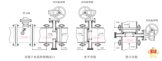 双向流旋球阀DN800 手动双向旋球阀,双向硬密封旋球阀,硬密封旋球阀,双向流硬碰硬旋球阀,电动旋球阀