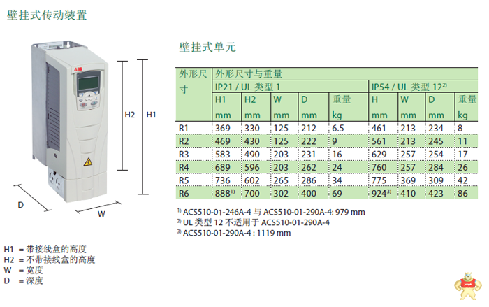ABB 变频器 ACS510-01-09A4-4 4kw 北京 现货 包邮 含中文盘 ABB变频器,传动,ACS510,调速,驱动
