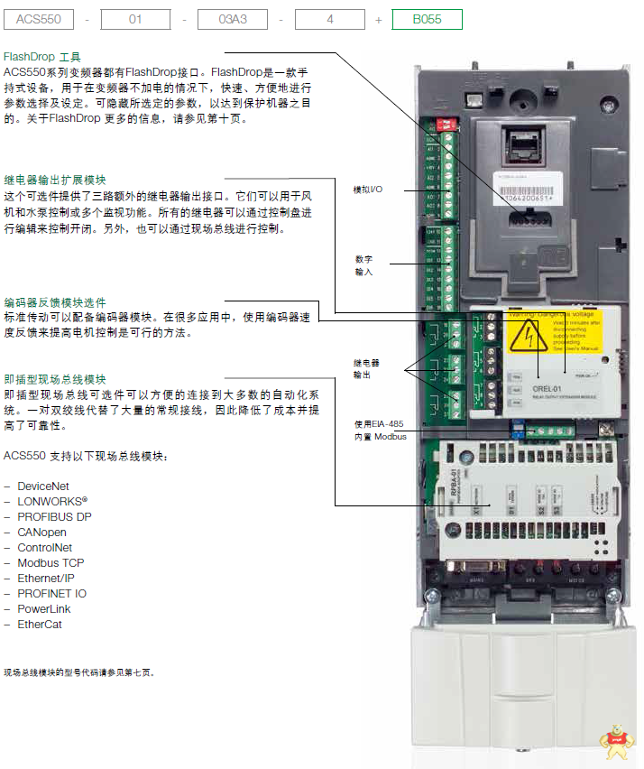 ABB 变频器 ACS550-01-012A-4 轻载 5.5kw 矢量控制 北京现货 带面板 矢量控制,ABB,ACS550,变频器,机械类变频