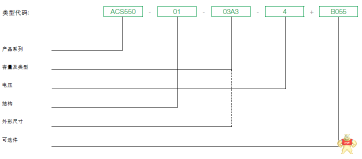 ABB 变频器 ACS550-01-015A-4+B055 轻载 7.5kw IP54防护 矢量控制  带面板 ACS550-01-015A-4B055,ABB,ABB变频器