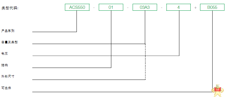 ABB 变频器 ACS550-01-072A-4 轻载 37kw 矢量控制 北京现货 带面板 矢量控制,ABB,ACS550,变频器,机械类变频