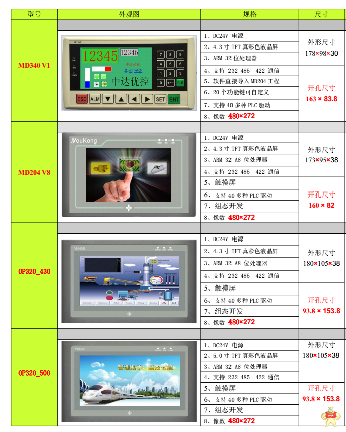 三菱 MM-30MR-4MT-700FX-F 触摸PLC一体机 触摸PLC一体机,人机界面,HMI一体机,中达优控,工控板式PLC