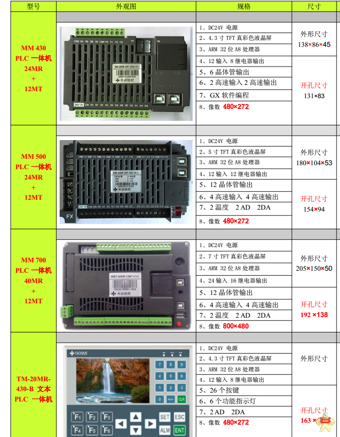 优控7寸触摸屏PLC一体机MM-40MR-700ES-D带温度模拟量DA AD 人机界面,触摸屏一体机,中达优控,工控板式PLC,文本显示器