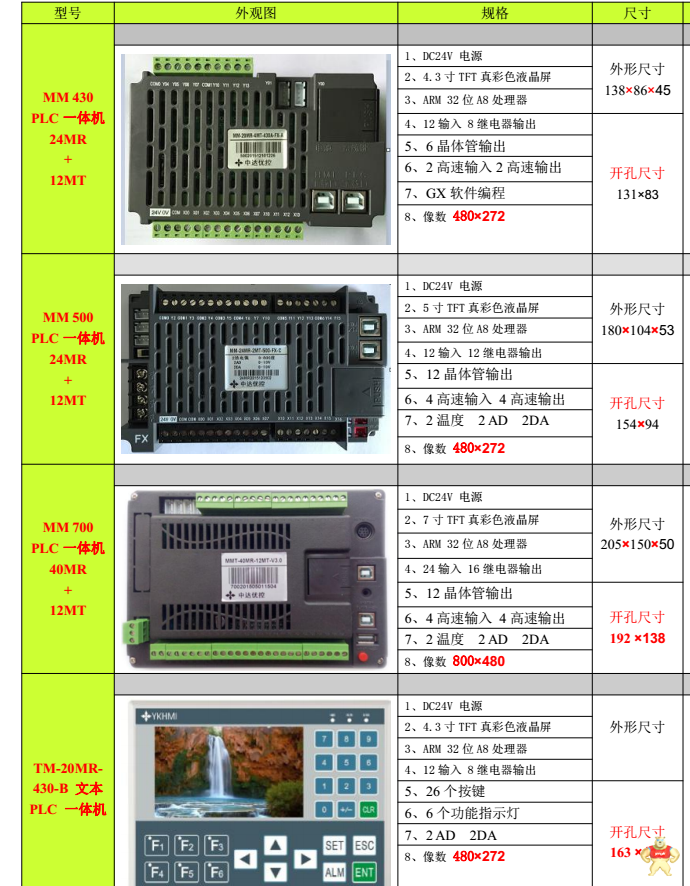 优控7寸触摸屏PLC一体机MM-40MR-700ES-D带485/温度模拟量DA AD 人机界面,触摸屏一体机,中达优控,彩色文本显示器,文本PLC一体机