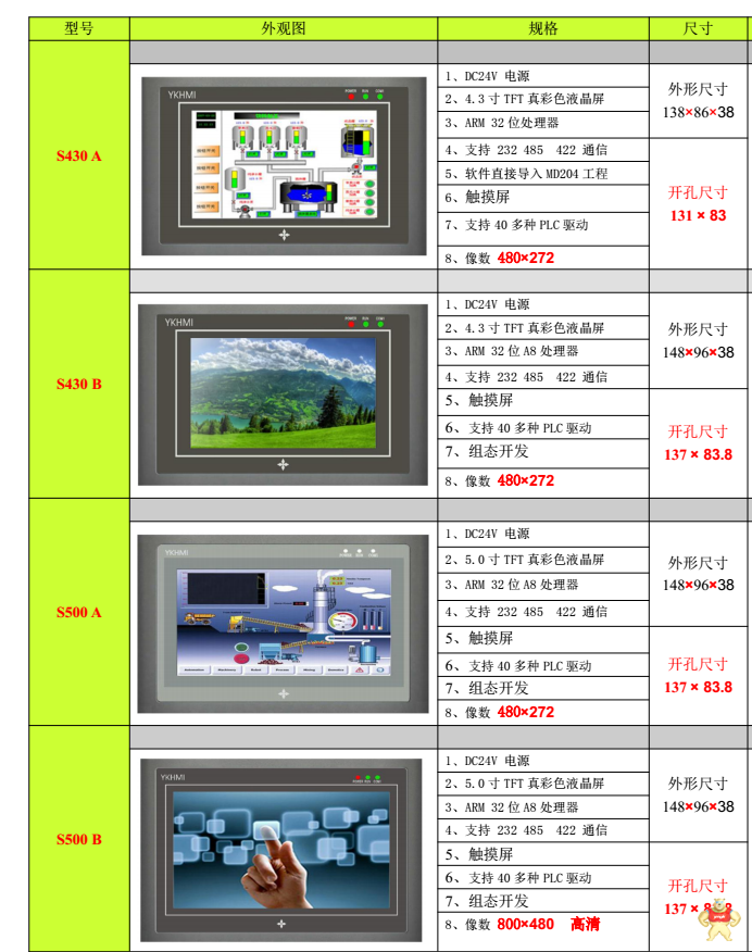 三菱 MM-30MR-4MT-700FX-F 触摸PLC一体机 触摸PLC一体机,人机界面,HMI一体机,中达优控,工控板式PLC