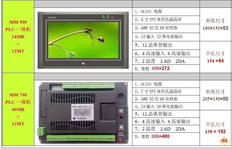 优控7寸触摸屏PLC一体机MM-40MR-700ES-D带温度模拟量DA AD 人机界面,触摸屏一体机,中达优控,工控板式PLC,文本显示器