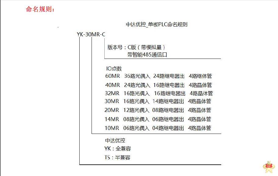 优控 YK-30MR-CM 优控板式PLC 优控板式PLC,人机界面,触摸屏一体机,中达优控,优控板式PLC