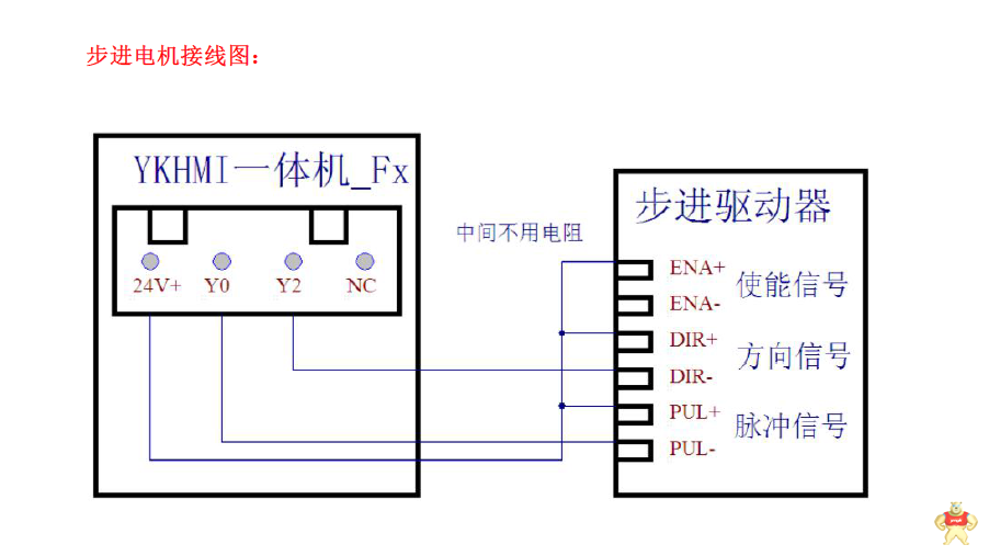 优控 YK-30MR-CM 优控板式PLC 优控板式PLC,人机界面,触摸屏一体机,中达优控,优控板式PLC