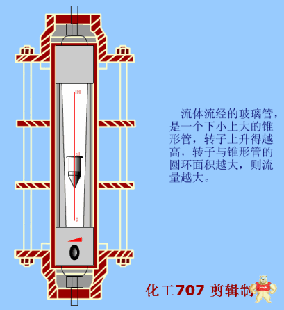 转子流量计